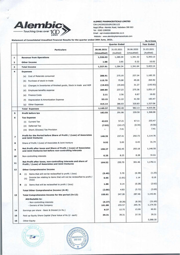 Thumbnail Alembic Pharmaceuticals Quarterly Report 2021-q1