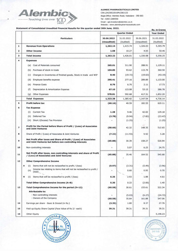Thumbnail Alembic Pharmaceuticals Quarterly Report 2022-q1