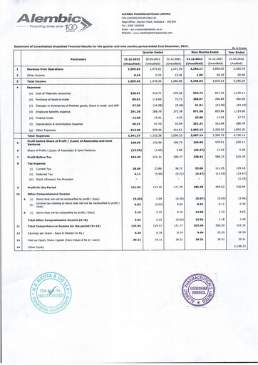 Thumbnail Alembic Pharmaceuticals Quarterly Report 2022-q3