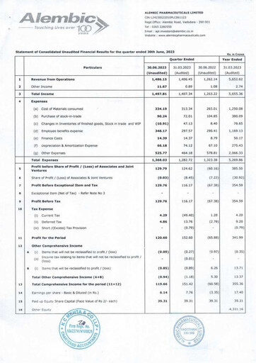 Thumbnail Alembic Pharmaceuticals Quarterly Report 2023-q1
