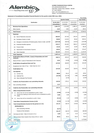 Thumbnail Alembic Pharmaceuticals Quarterly Report 2024-q1