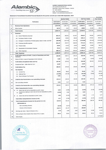 Miniature Alembic Pharmaceuticals Rapport trimestriel 2024-q2