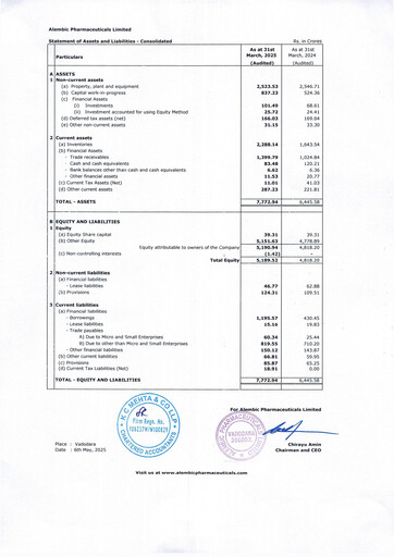 Miniature Alembic Pharmaceuticals Rapport trimestriel 2024-q4