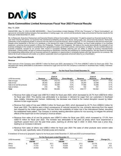 Thumbnail Davis Commodities Financial Report 2023