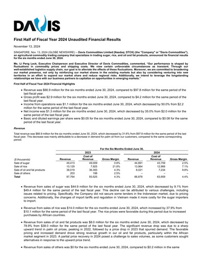 Thumbnail Davis Commodities Half-year Report 2024-h1