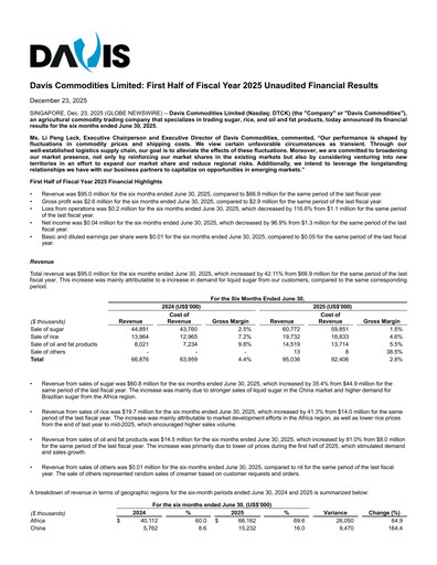 Thumbnail Davis Commodities Half-year Report 2025-h1