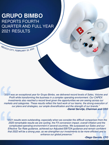 Thumbnail Grupo Bimbo
 Financial Statement fy2021