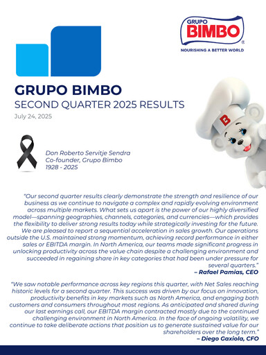 Thumbnail Grupo Bimbo
 Quarterly Report 2025-q2