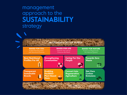 Thumbnail Grupo Bimbo
 Sustainability Report 2023