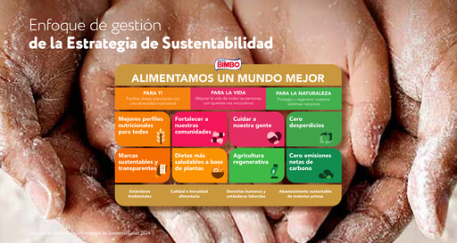 Thumbnail Grupo Bimbo
 Sustainability Report 2024