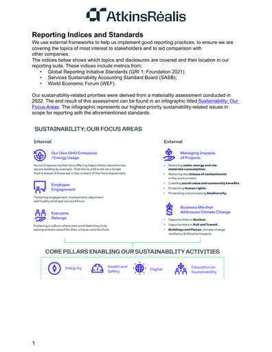 Miniature AtkinsRéalis Rapport ESG 2024