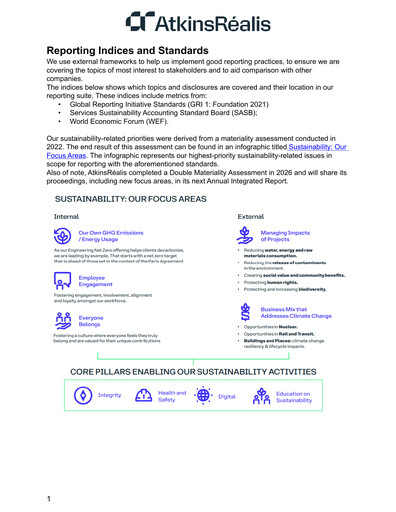 Miniature AtkinsRéalis Rapport ESG 2025