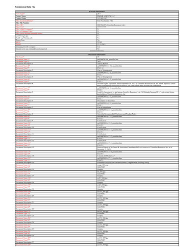 Thumbnail Greenfire Resources Annual Report 2023
