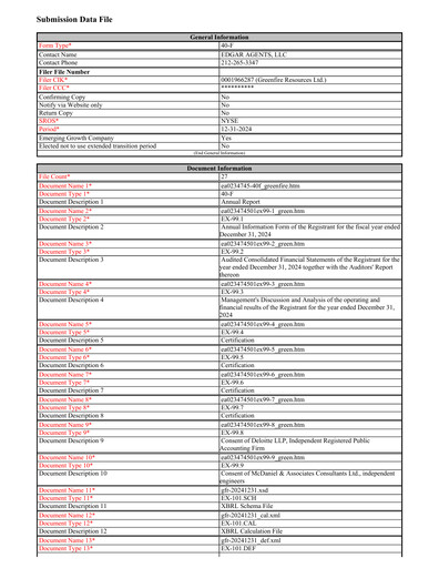 Thumbnail Greenfire Resources Annual Report 2024