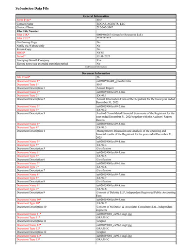 Thumbnail Greenfire Resources Annual Report 2025