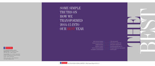 Thumbnail AU Small Finance Bank Annual Report 2014-2015