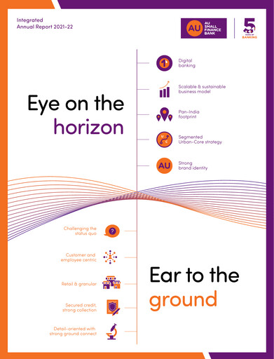Thumbnail AU Small Finance Bank Annual Report 2021-2022