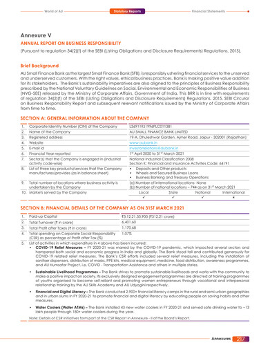 Thumbnail AU Small Finance Bank ESG Report 2020-2021