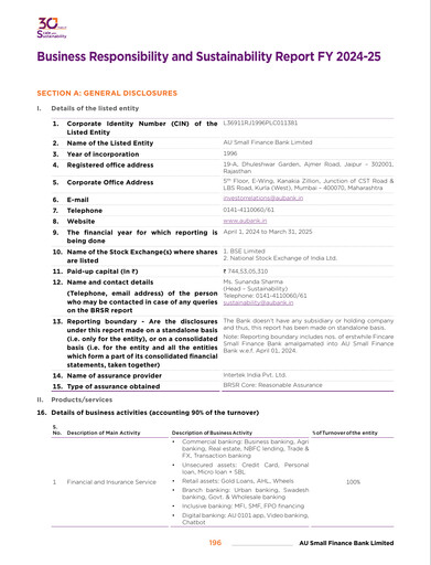 Thumbnail AU Small Finance Bank ESG Report 2024-2025