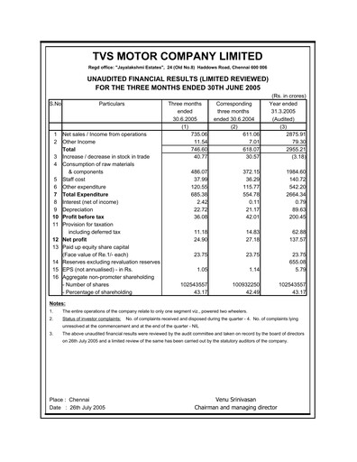 Thumbnail TVS Motor Quarterly Report 2005-q2