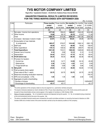 Thumbnail TVS Motor Quarterly Report 2006-q3