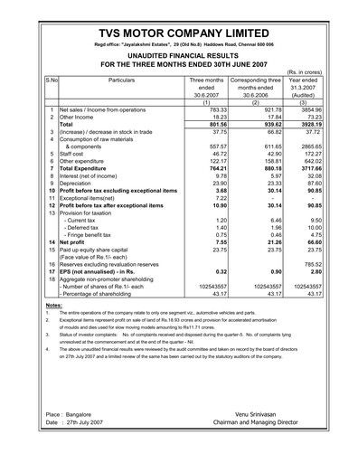 Thumbnail TVS Motor Quarterly Report 2007-q2