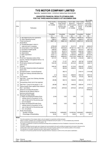 Thumbnail TVS Motor Quarterly Report 2008-q4