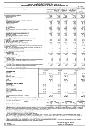 Thumbnail TVS Motor Quarterly Report 2010-q3
