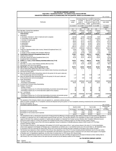 Thumbnail TVS Motor Quarterly Report 2010-q4