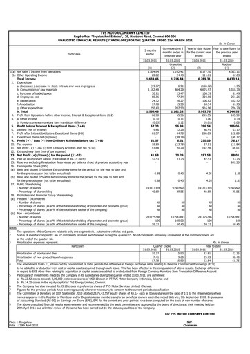 Thumbnail TVS Motor Quarterly Report 2011-q1