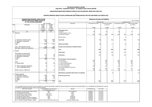Thumbnail TVS Motor Quarterly Report 2011-q2