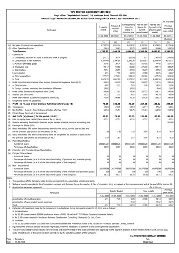 Thumbnail TVS Motor Quarterly Report 2011-q4