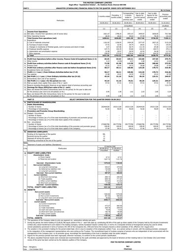 Thumbnail TVS Motor Quarterly Report 2012-q3