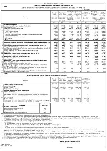 Thumbnail TVS Motor Quarterly Report 2012-q4