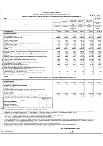 Thumbnail TVS Motor Quarterly Report 2013-q3