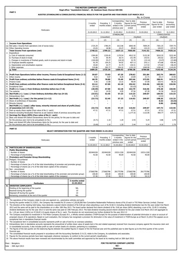 Thumbnail TVS Motor Quarterly Report 2013-q4