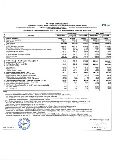 Thumbnail TVS Motor Quarterly Report 2023-q4