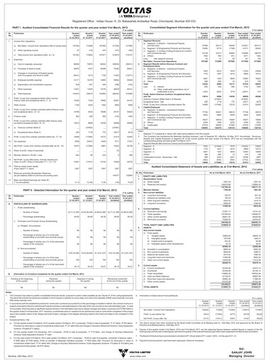 Vorschaubild Voltas
 Quartalsbericht 2011-2012-q4