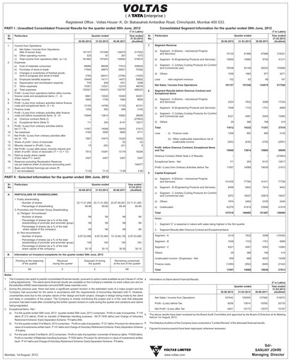 Vorschaubild Voltas
 Quartalsbericht 2012-2013-q1