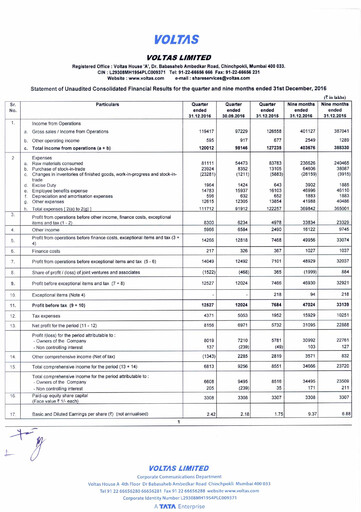 Vorschaubild Voltas
 Quartalsbericht 2016-2017-q3