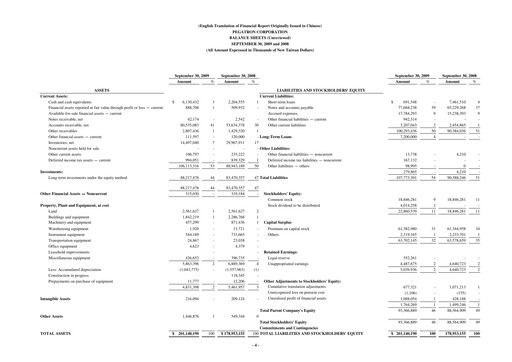 Thumbnail Pegatron Quarterly Report 2009-q3