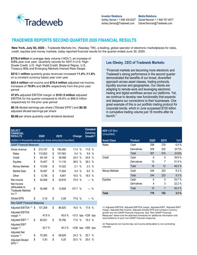 Vorschaubild Tradeweb Quartalsbericht 2020-q2
