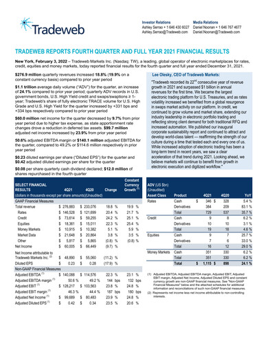 Vorschaubild Tradeweb Quartalsbericht 2021-q4