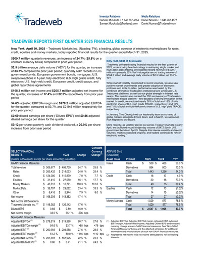 Vorschaubild Tradeweb Quartalsbericht 2025-q1