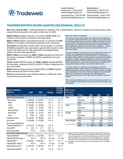 Vorschaubild Tradeweb Quartalsbericht 2026-q2