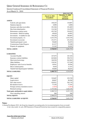 Thumbnail Qatar General Insurance & Reinsurance Company Quarterly Report 2010-q1