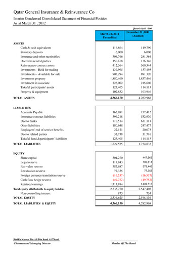 Thumbnail Qatar General Insurance & Reinsurance Company Quarterly Report 2012-q1