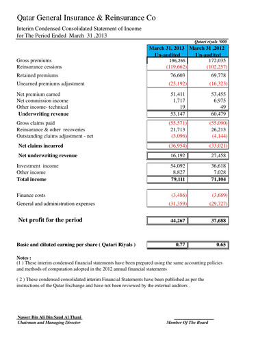 Thumbnail Qatar General Insurance & Reinsurance Company Quarterly Report 2013-q1