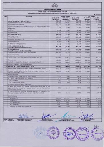 Thumbnail Indian Overseas Bank
 Financial Statement 2018-2019