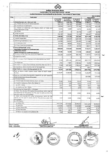 Thumbnail Indian Overseas Bank
 Financial Statement 2019-2020